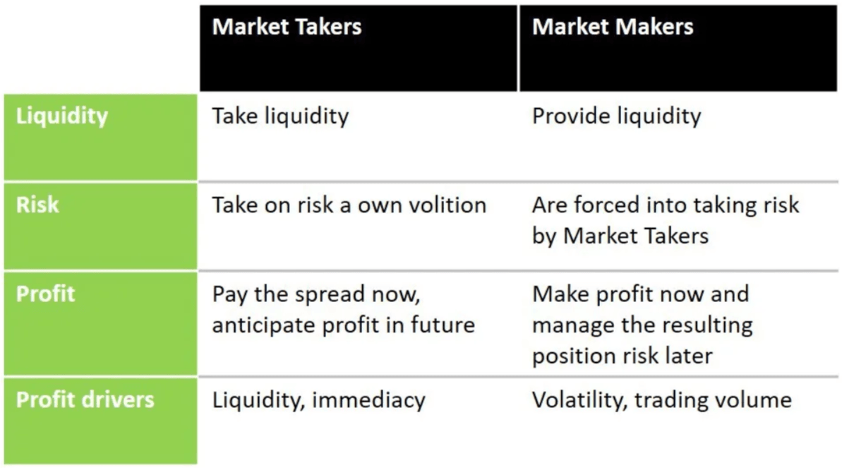 Table comparing market traders and market makers