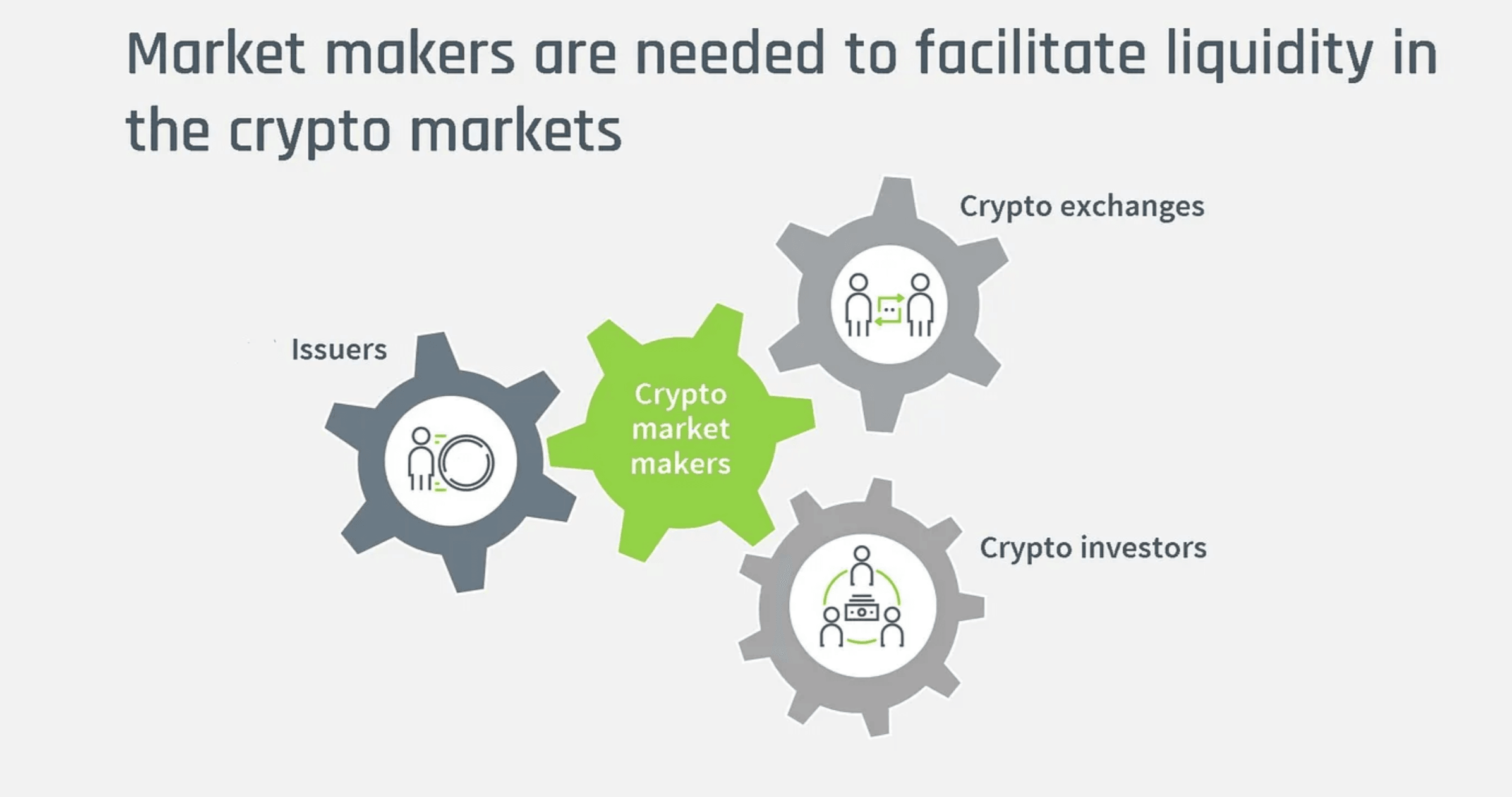 Graphic of gears showing "market makers are needed to facilitate liquidity in the crypto markets"