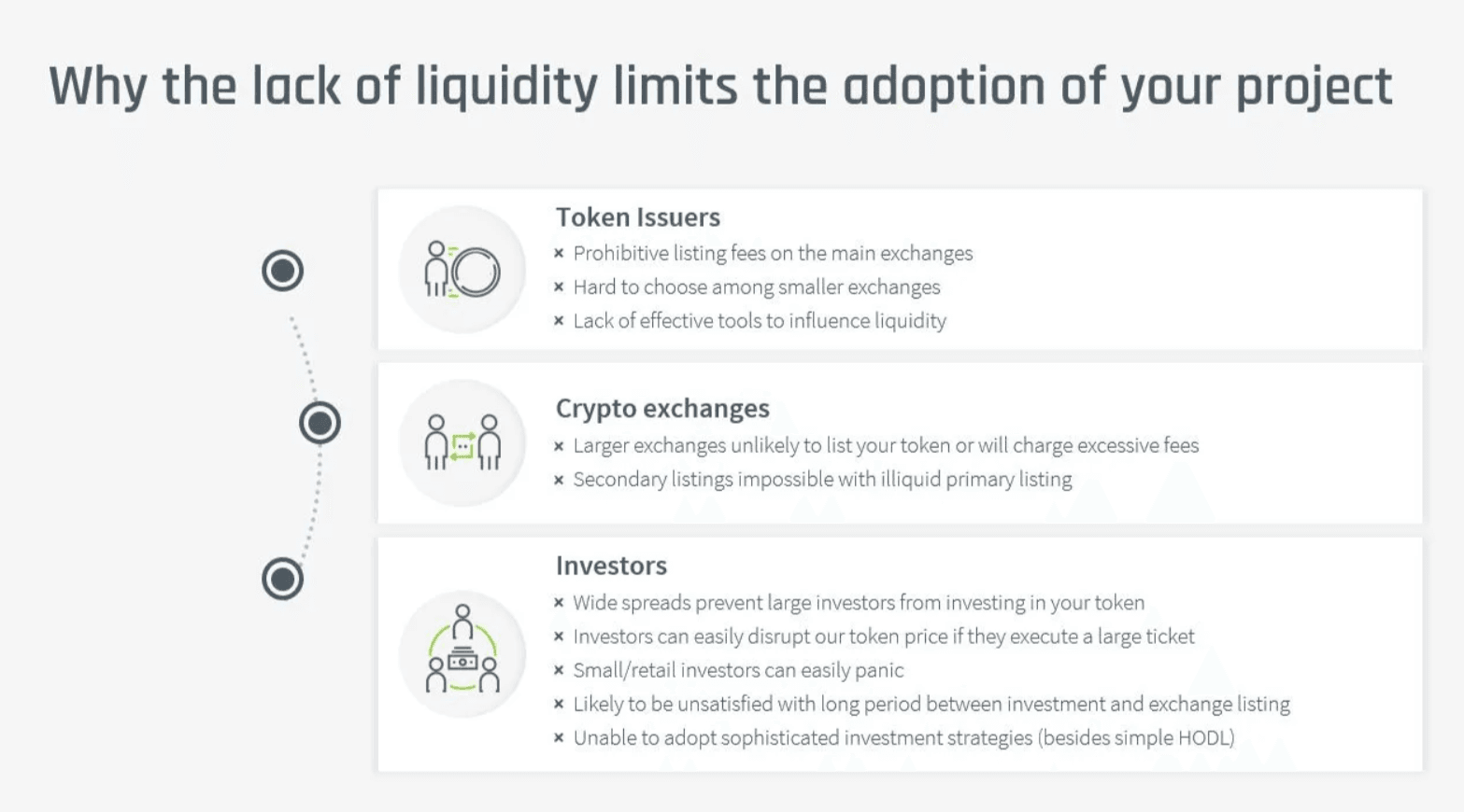 Graphic showing more information on why the lack of liquidity limits project adaptation