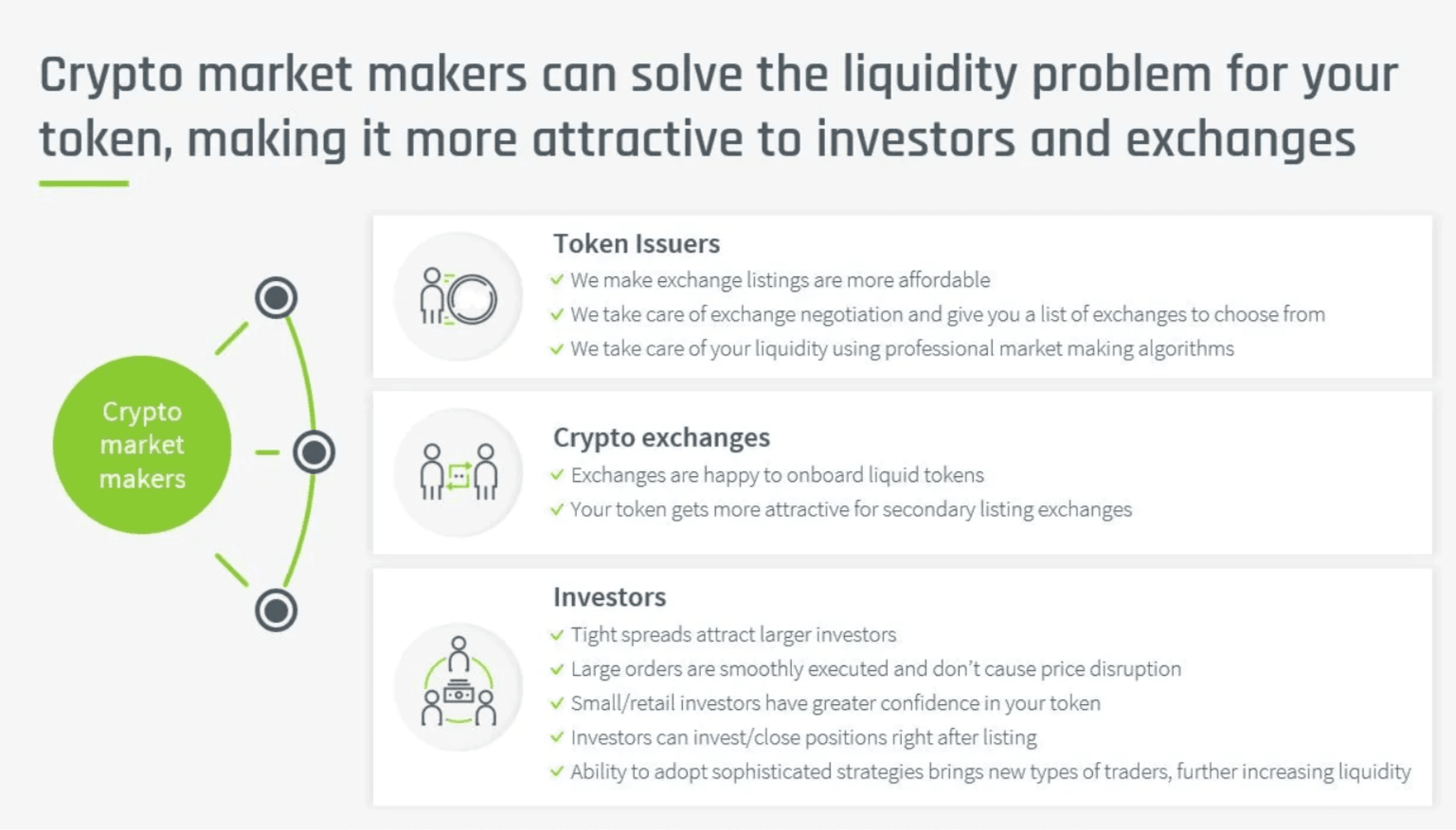 Graphic showing more information on why the crypto market makers can solve the liquidity problem for tokens
