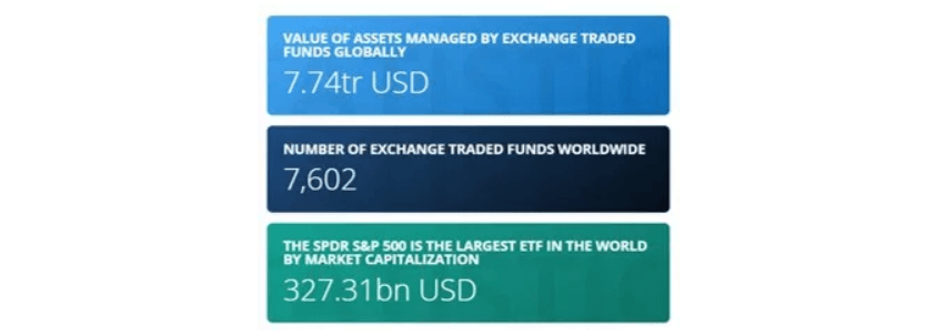 Screenshot of Value of Assets, Number of Exchange Traded Funds, and SPDR S&P 500