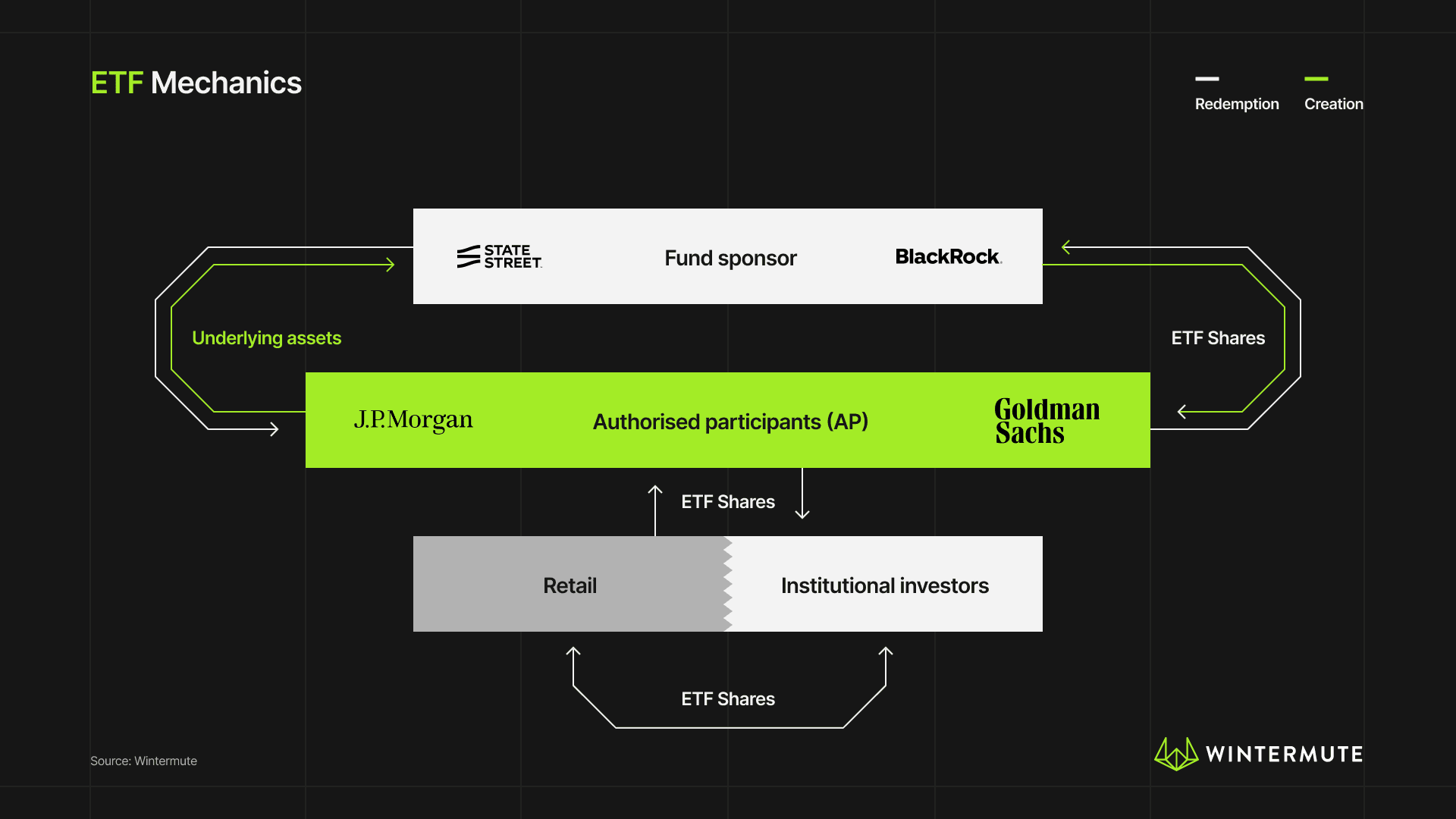 Diagram of ETF Mechanics
